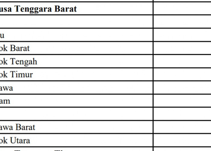 Pagu Dana Desa (DD) Tahun 2024 untuk Provinsi Nusa Tenggara Barat (NTB): Terbesar Lombok Timur