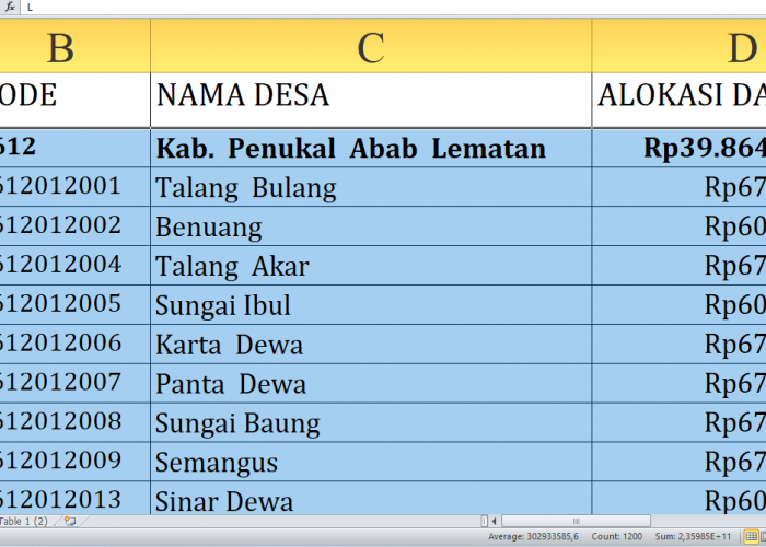 Berapa Dana Desa untuk Desa di PALI Tahun 2025? Rp60,1 Miliar, Berikut Rincian Lengkapnya dan Kota Prabumulih