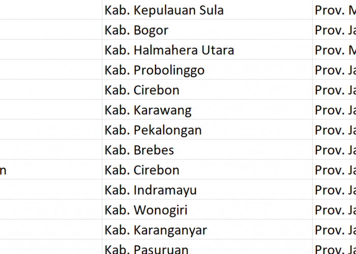 Nama Pasaran, ‘Lemah’ Digunakan 33 Desa se-Indonesia, Apakah Desamu Sama? Ini Daftarnya