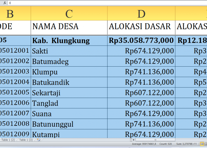 Rp49,5 Miliar Dana Desa Mengalir ke Klungkung Provinsi Bali: Cek Alokasi untuk Desa Anda!