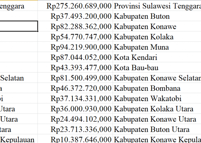 2024, Tunjangan Guru Sulawesi Tenggara 1,1 Triliun: Khusus Guru Terpencil 43,3 Miliar