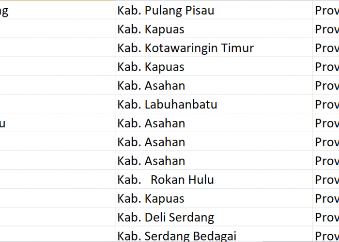 Nama Pasaran di Indonesia, ‘Sei’ Jadi Nama 155 Desa: Ini Daftar Lengkapnya