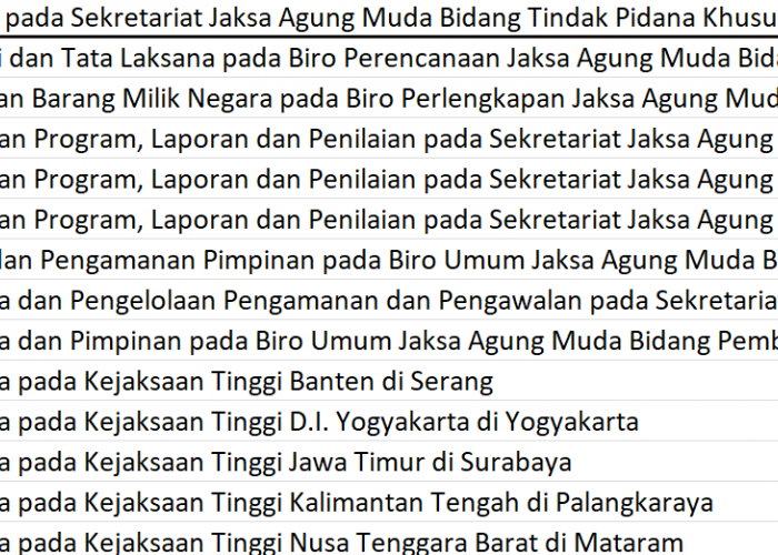 3 Direktur, 8 Kabag dan 3 Kabid Dapat Jabatan Baru, Mutasi Jaksa Agung