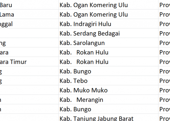 Nama Pasaran di Indonesia, ‘Lubuk’ Jadi Nama 275 Desa: Ini Daftar Lengkapnya