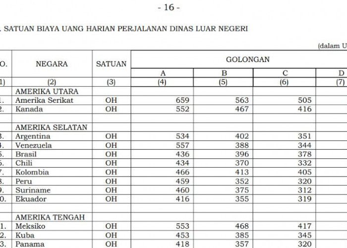 Uang Harian Dinas Luar Negeri 2026: Singapura Tertinggi, Jepang Rp6,7 Juta