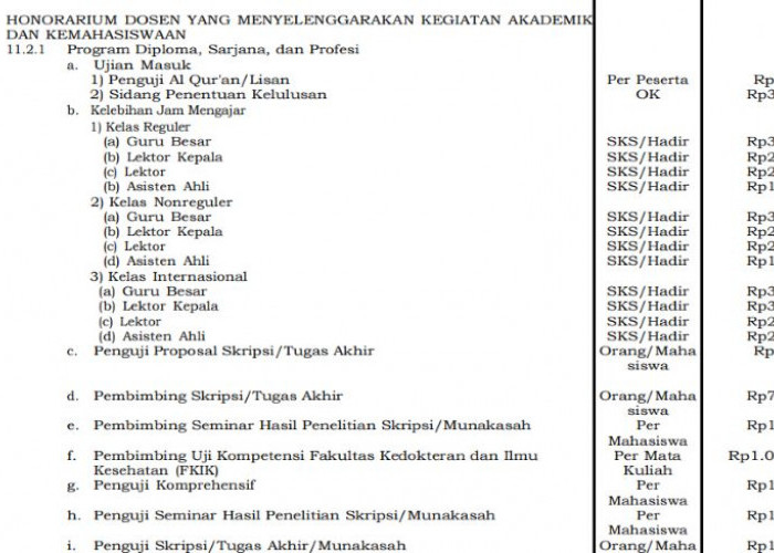 PMK Terbaru Atur Honorarium Dosen Kegiatan Akademik 2026, Pembimbing Skripsi hingga Rp750 Ribu