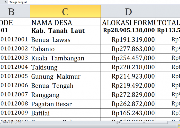 Dana Desa 2025 Tanah Laut Kalimantan Selatan Capai Rp113,5 Miliar: Ini Rincian per Desa dan Alokasi Terbesar