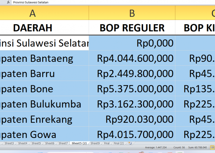 Bantuan Operasional Pendidikan Nonformal di Sulawesi Selatan Tahun 2025: Rp67 miliar, Simak Detailnya