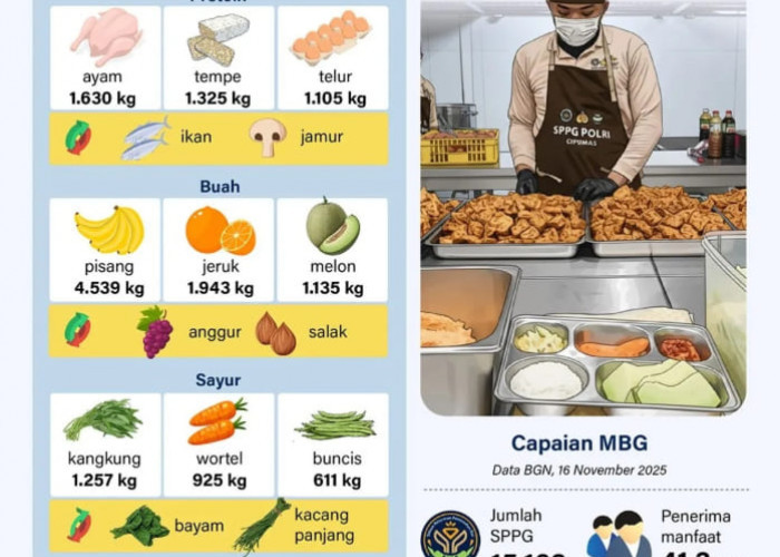 INFO GRAFIK: Diversifikasi Pangan untuk MBG