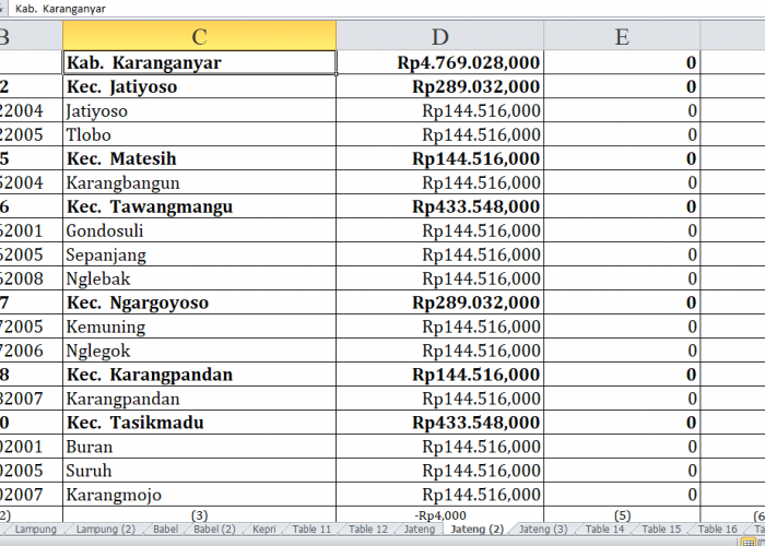 Desa di Karanganyar dan Sragen Terima Dana Insentif Desa 2024