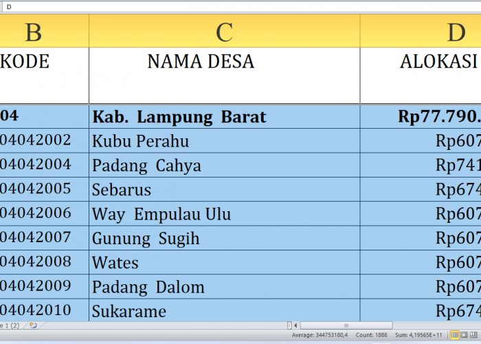 Dana Desa 2025 Lampung Barat Rp112,7 miliar, Berikut Rincian per Desa: Simak yang Terbesar