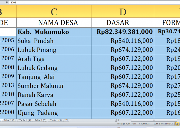 Peta Alokasi Dana Desa Kabupaten Mukomuko Tahun 2025: Mana yang Terbesar?