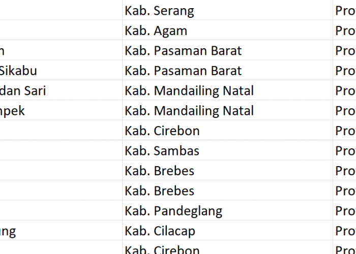 Nama Pasaran di Indonesia, ‘Kubang’ Jadi Nama 43 Desa: Ini Daftar Lengkapnya
