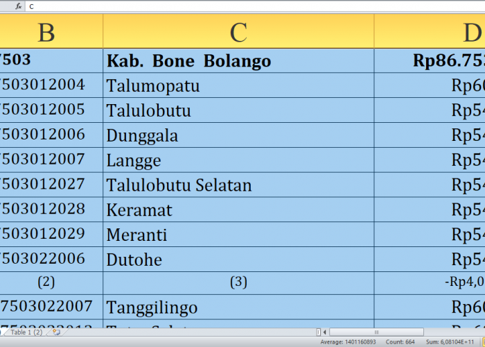 Di Sini Lengkap Rincian Dana Desa 2025 Bone Bolango Provinsi Gorontalo Rp117,3 Miliar, Cek Desa Terbesar Pener