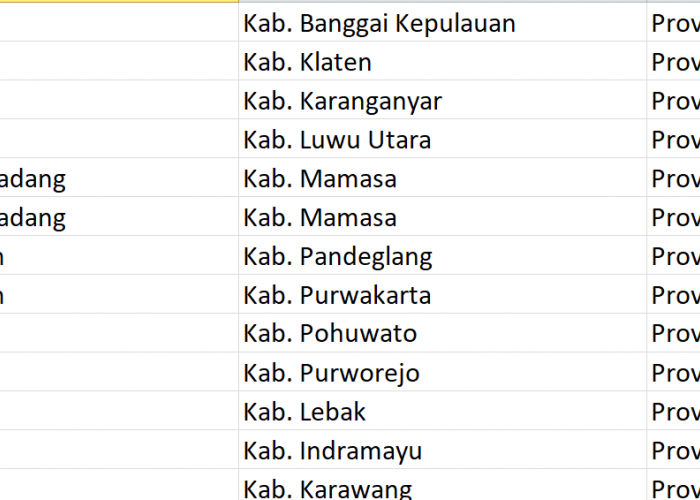 Nama Pasaran di Indonesia, ‘Malang’ Jadi Nama 68 Desa: Ini Daftar Lengkapnya
