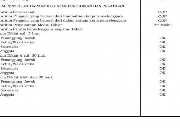 PMK 32/2025 Terbit, Honor Diklat, Uang Makan ASN hingga Lembur 2026 Resmi Ditetapkan