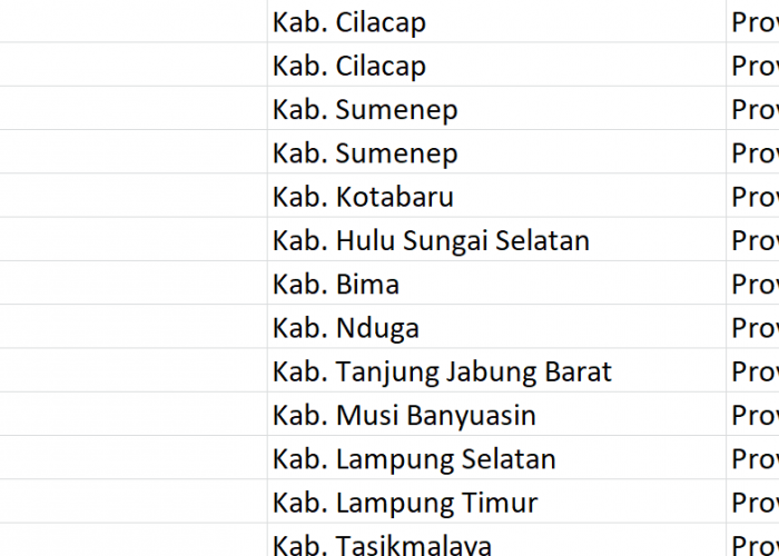 Nama Pasaran di Indonesia, ‘Mandala’ Jadi Nama 50 Desa: Ini Daftar Lengkapnya