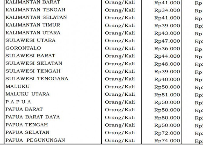 Bengkulu Jadi Daerah dengan Snack Diklat Termurah, Hanya Rp13 Ribu per Peserta