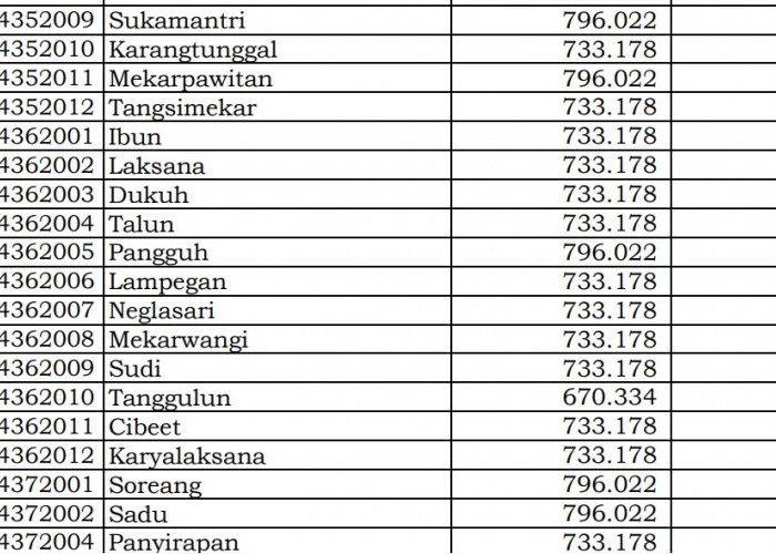 Rincian Dana Desa 2024 Bandung 2, Jawa Barat! Simak Jawabannya di Sini 