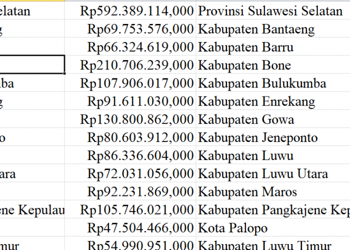 2024, Tunjangan Guru Sulawesi Selatan 2,9 Triliun: Khusus Guru Terpencil 71,3 Miliar