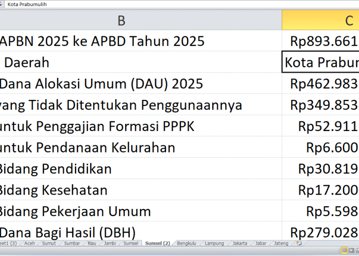 APBD 2025 Prabumulih: Rincian Dana dari APBN untuk Proyek Fisik dan Tunjangan Guru