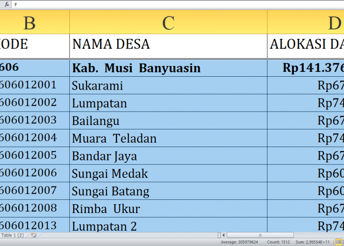 Berapa Dana Desa untuk Desa di Musi Banyuasin Tahun 2025? Rp225,5 Miliar, Berikut Rincian Lengkapnya