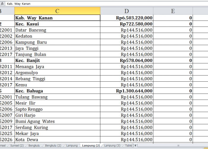 Desa di Kabupaten Way Kanan dan Pesawaran Terima Dana Insentif Desa Tahun 2024: Rincian Lengkap