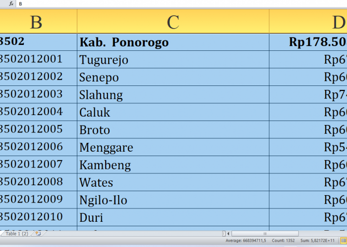 Di Sini Lengkap Rincian Dana Desa 2025 Ponorogo Jawa Timur Rp261,6 Miliar, Cek Terbesar dari A-M