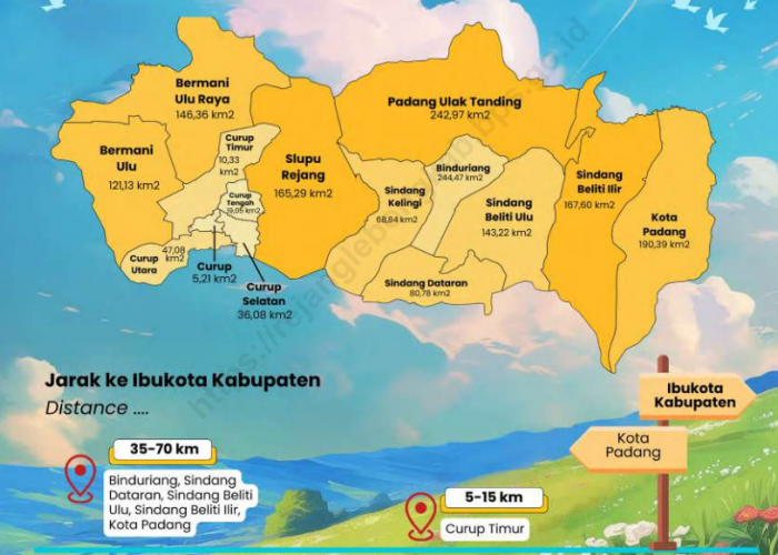 BPK Temukan Salah Anggaran Rp2,1 Miliar di RSUD dan Disdik Rejang Lebong