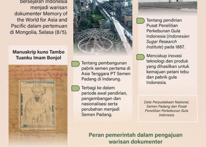INFOGRAFIS: Dokumen Bersejarah Indonesia Diakui UNESCO