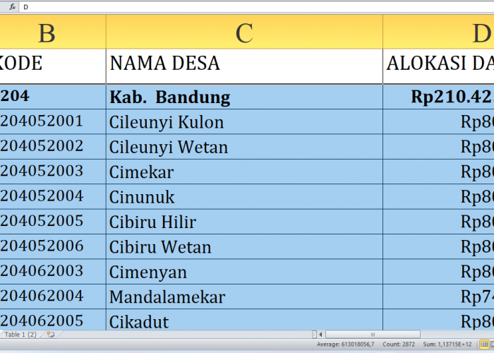 Dana Desa 2025 Bandung Rp396,1 Miliar: Rincian Lengkap dan Desa Terbesar Penerima