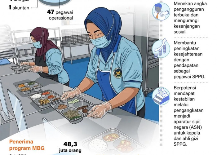 INFO GRAFIK: MBG Serap 1,28 Juta Tenaga Kerja