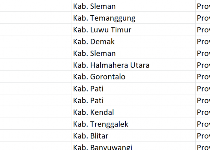 Nama Pasaran di Indonesia, ‘Margo’ Jadi Nama 86 Desa: Ini Daftar Lengkapnya