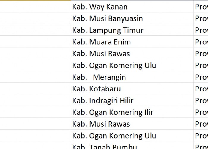 Nama Pasaran di Indonesia, ‘Tegal’ Jadi Nama 191 Desa: Ini Daftar Lengkapnya