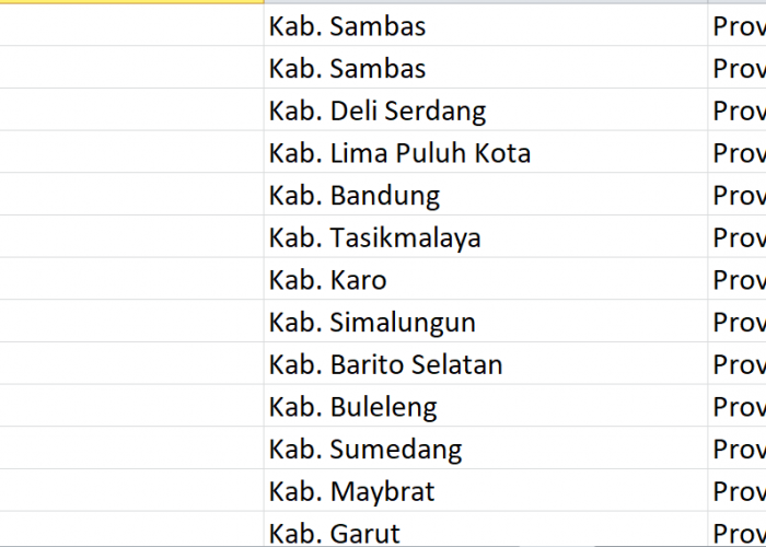 Nama Pasaran di Indonesia, ‘Sari’ Jadi Nama 369 Desa: Ini Daftar Lengkapnya