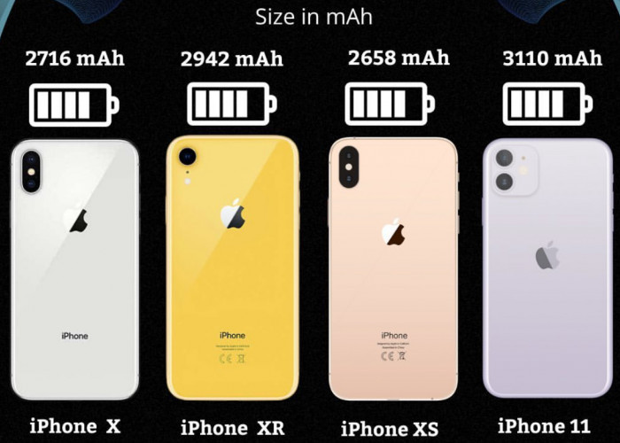 Cari iPhone Murah? 4 Rekomendasi iPhone Series X Harga 3 Jutaan di 2025