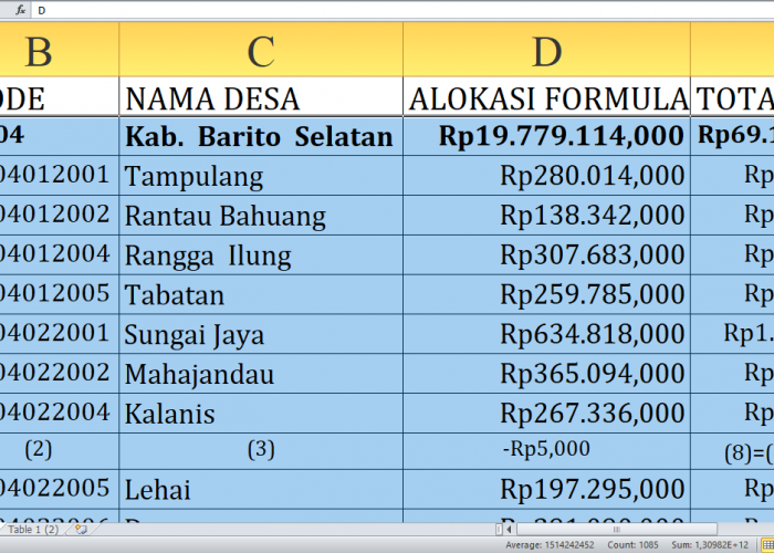 Barito Selatan Provinsi Kalimantan Tengah Dapat Rp69,1 Miliar Dana Desa 2025: Simak Detailnya per Desa