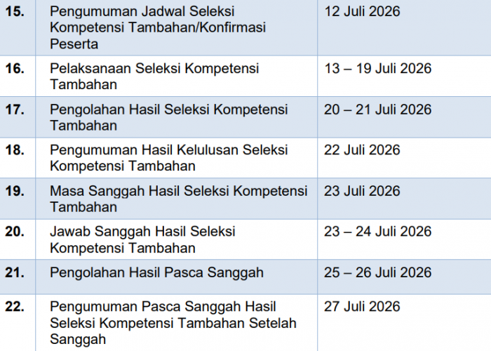 Cara Daftar PPPK Sekolah Rakyat 2026, Pelamar Hanya Boleh Pilih Satu Formasi dan Satu Wilayah