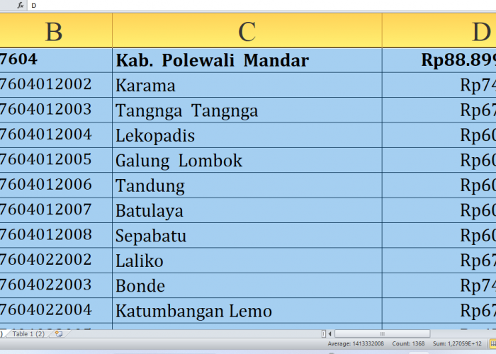 Berapa Rincian Dana Desa 2025 untuk Desa di Polewali Mandar? Rp134,7 Miliar, Berikut Lengkapnya