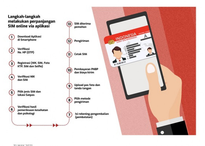 Perpanjang SIM Online, Ini Cara dan Syarat via Aplikasi Sinar