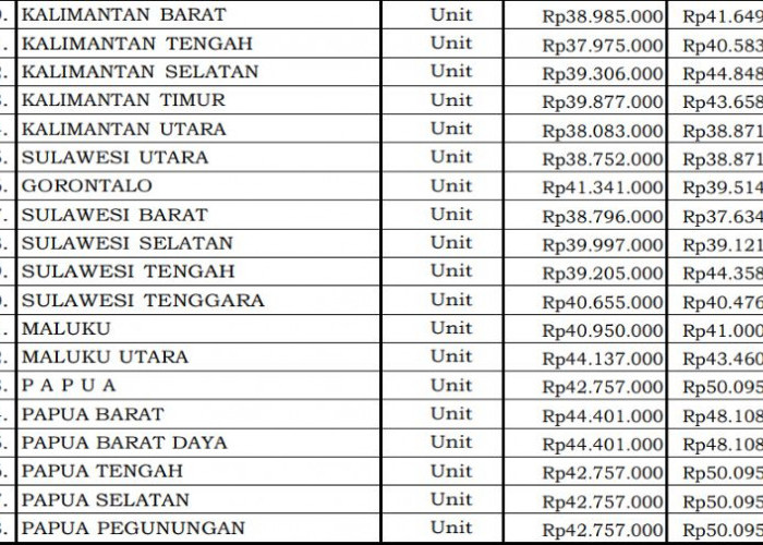 Bengkulu Nomor 2 Nasional, Pagu Motor Dinas Lapangan 2026 Tembus Rp49,3 Juta