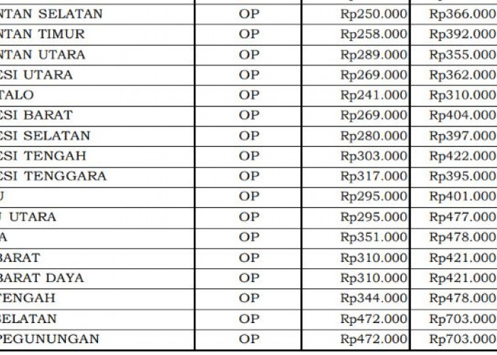 Standar Biaya Rapat Fullboard Eselon III 2026 Ditetapkan, Bengkulu Tembus Rp1,067 Juta