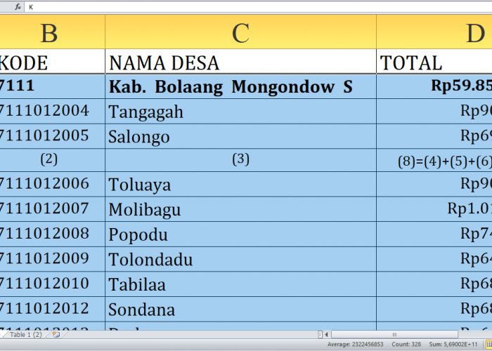 Rincian Dana Desa 2025 Bolaang Mongondow Selatan Rp59,8 Miliar: Detail Lengkap di Sini