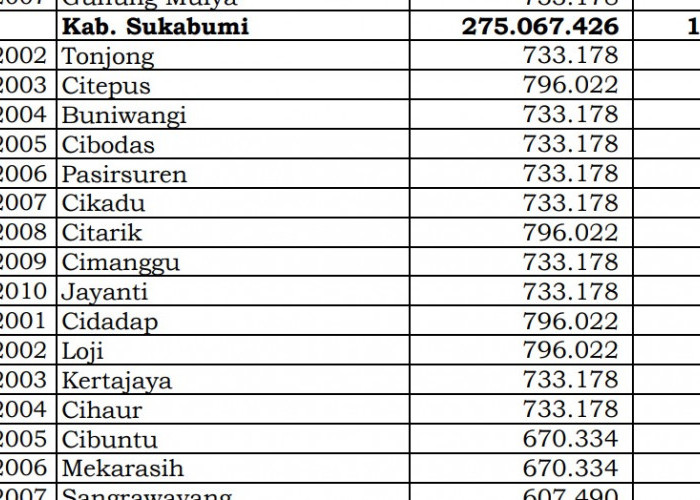 Simak Rincian Dana Desa 2024 Sukabumi 1, Jawa Barat! 287 Desa 1 Miliar