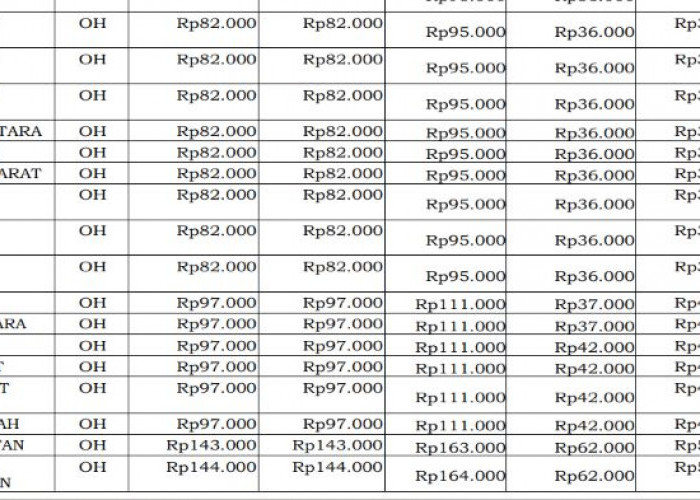 Anggaran Konsumsi Personel Jaga Kawal 2026 Resmi Berlaku, Papua Selatan dan Pegunungan Tertinggi