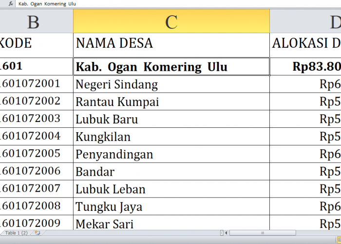 Desa Terbesar Penerima Dana Desa Ogan Komering Ulu Tahun 2025, Total Rp125,1 Miliar: Ini Daftar Lengkapnya