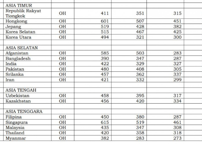 Daftar 10 Tiket Pindah Luar Negeri Termahal 2026, Tembus Rp112 Juta