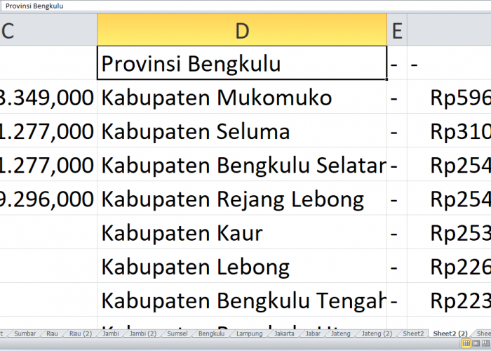 DAK SD dan SMP untuk Kabupaten dan Kota di Provinsi Bengkulu Tahun 2025, Ini Rinciannya