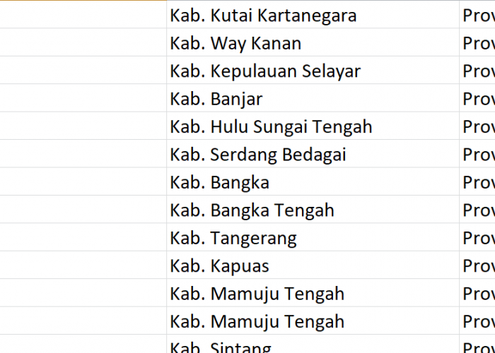 Nama Pasaran di Indonesia, ‘Kayu’ Jadi Nama 100 Desa: Ini Daftar Lengkapnya
