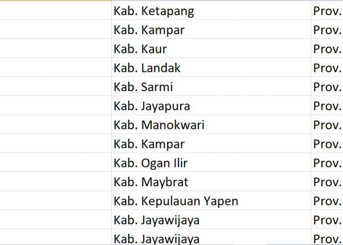 Jangan Gunakan Kata ‘Aur’, Sudah Pasaran! Jadi Nama 55 Desa di Indonesia: Ini Daftarnya